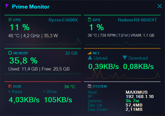 Dashboard cards