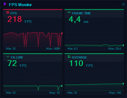 FPS dashboard