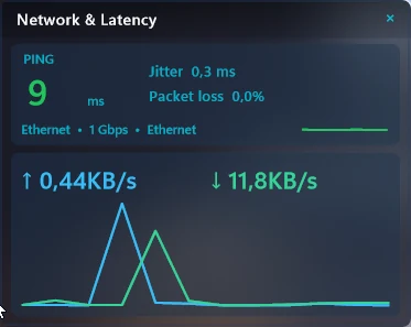 Network and latency quality widget